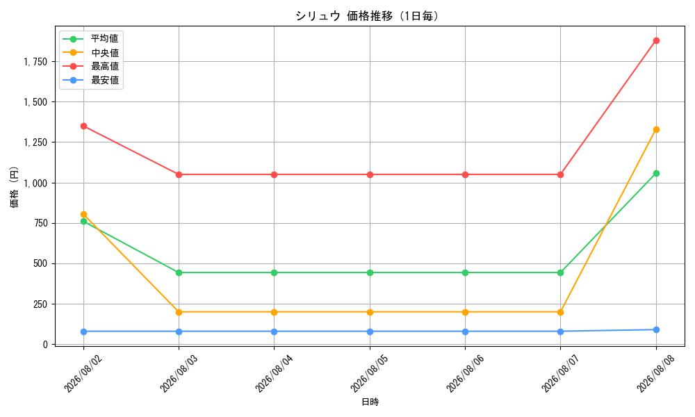 graph_card80038_day