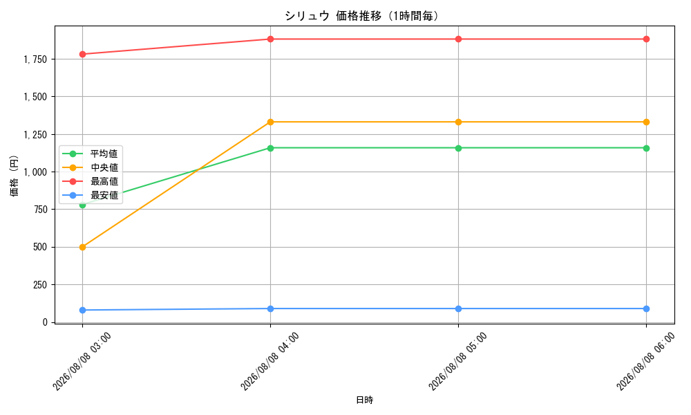 graph_card80038_hour