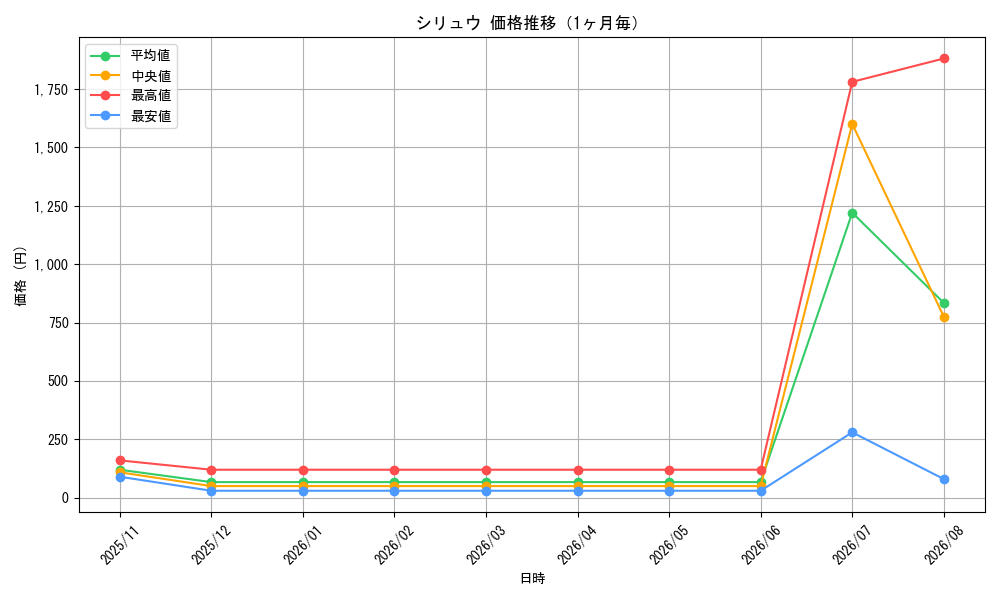 graph_card80038_month