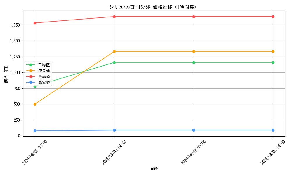 graph_card80038_series7472788_rarity122621_hour