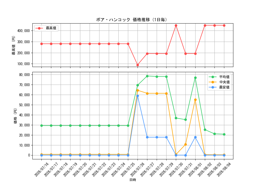 graph_card80042_day