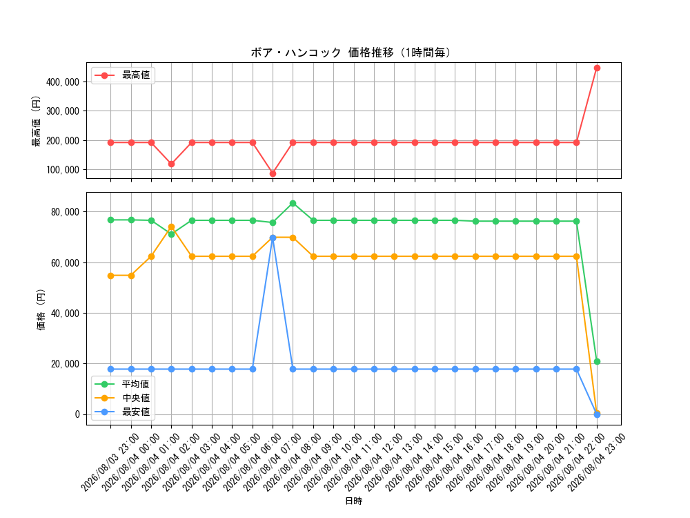 graph_card80042_hour
