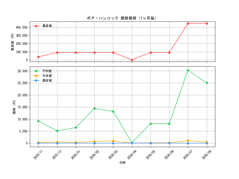 graph_card80042_month