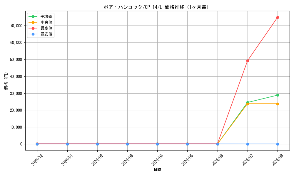 graph_card80042_series1200777_rarity123219_month