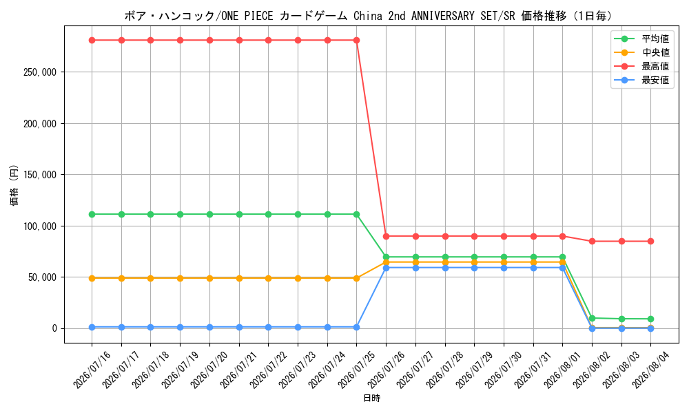graph_card80042_series1212845_rarity122621_day