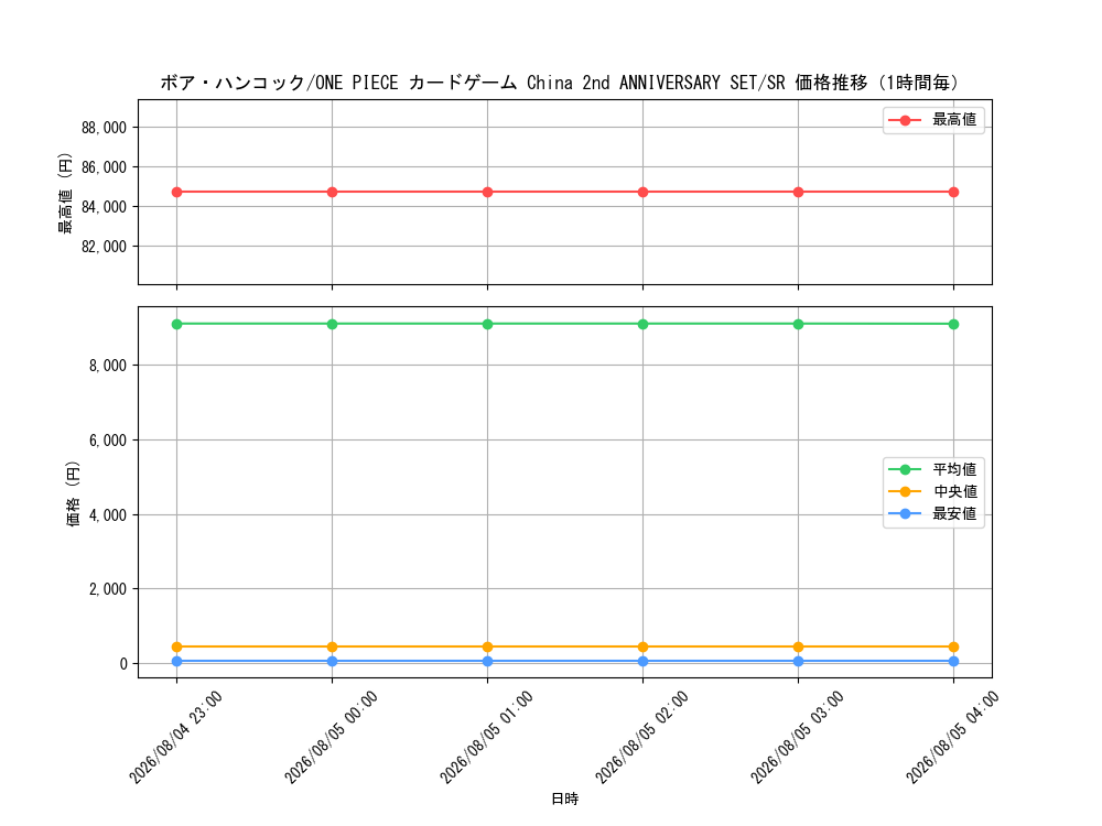 graph_card80042_series1212845_rarity122621_hour