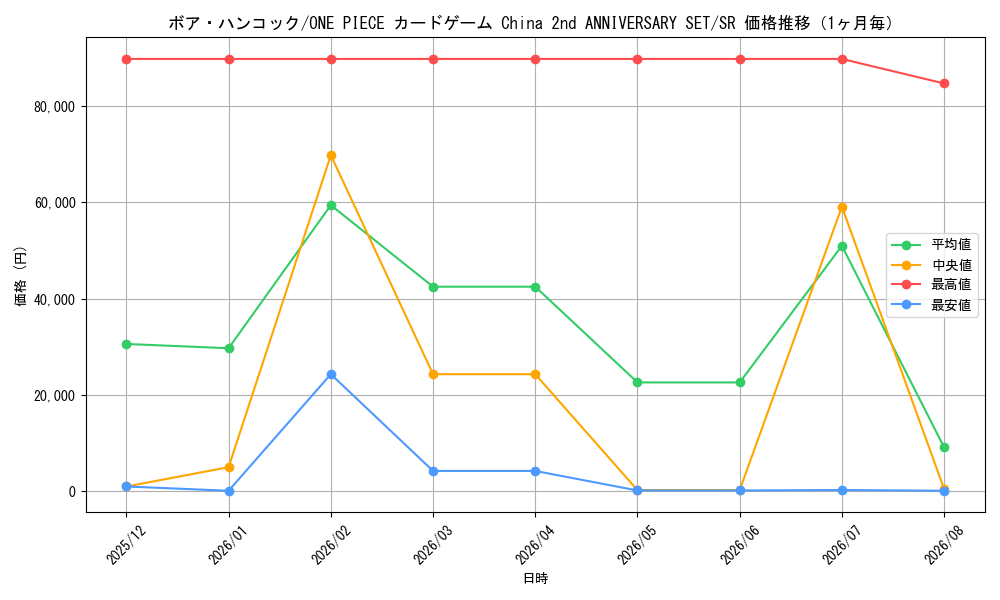 graph_card80042_series1212845_rarity122621_month
