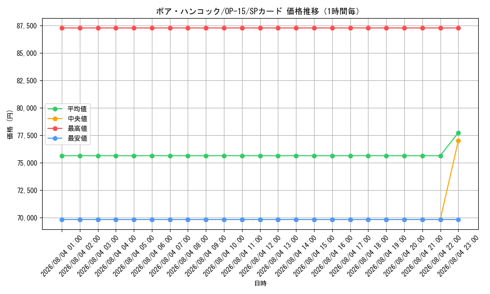 graph_card80042_series4323919_rarity122932_hour