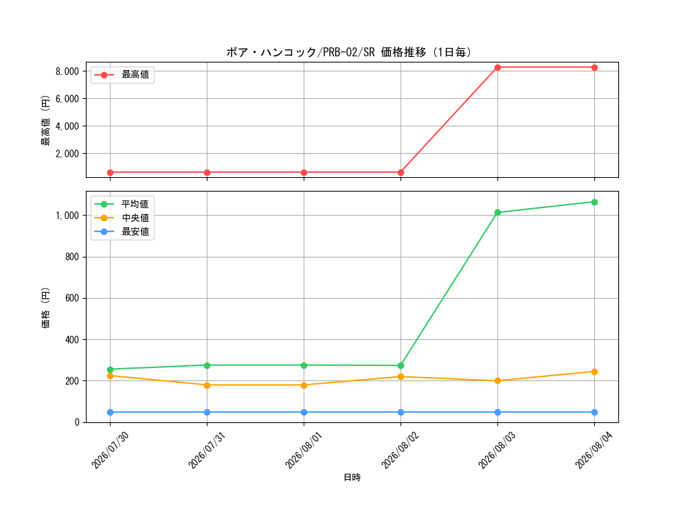 graph_card80042_series66038_rarity122621_day