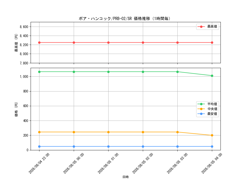 graph_card80042_series66038_rarity122621_hour