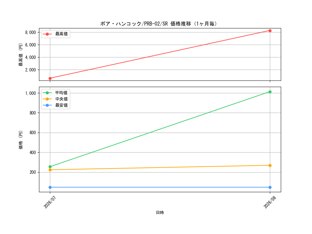 graph_card80042_series66038_rarity122621_month