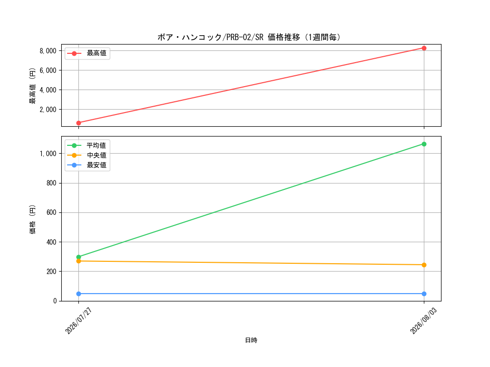 graph_card80042_series66038_rarity122621_week