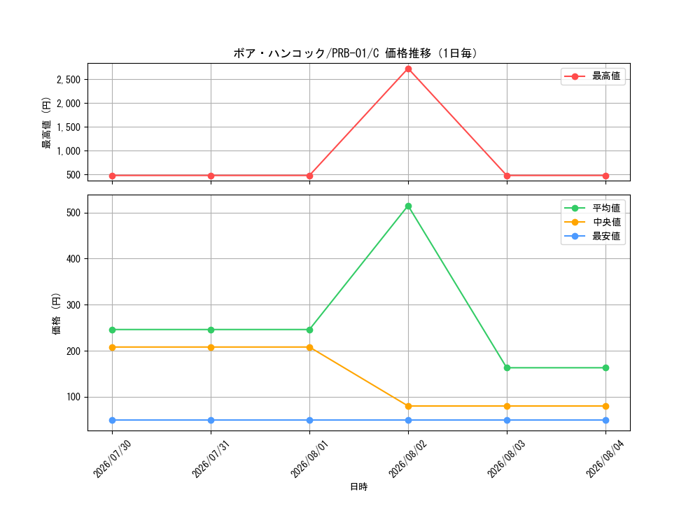 graph_card80042_series66354_rarity122619_day