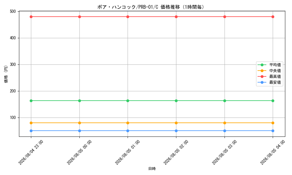 graph_card80042_series66354_rarity122619_hour