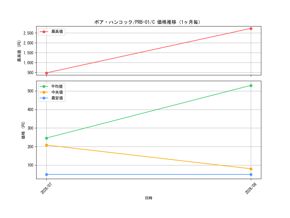 graph_card80042_series66354_rarity122619_month