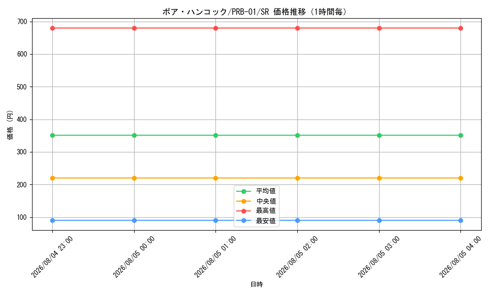 graph_card80042_series66354_rarity122621_hour