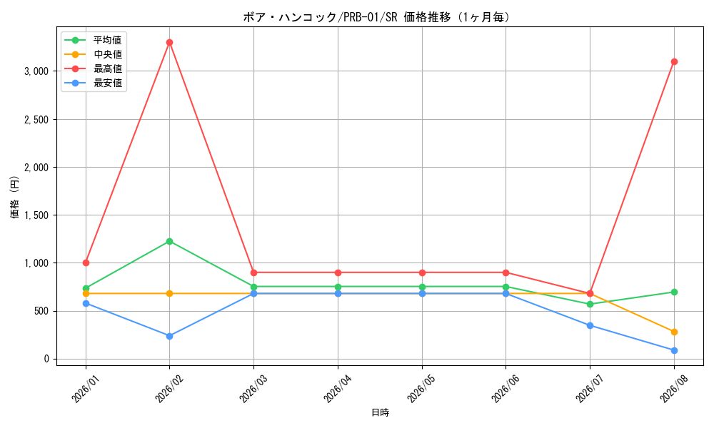 graph_card80042_series66354_rarity122621_month