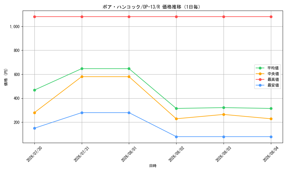 graph_card80042_series66858_rarity122622_day