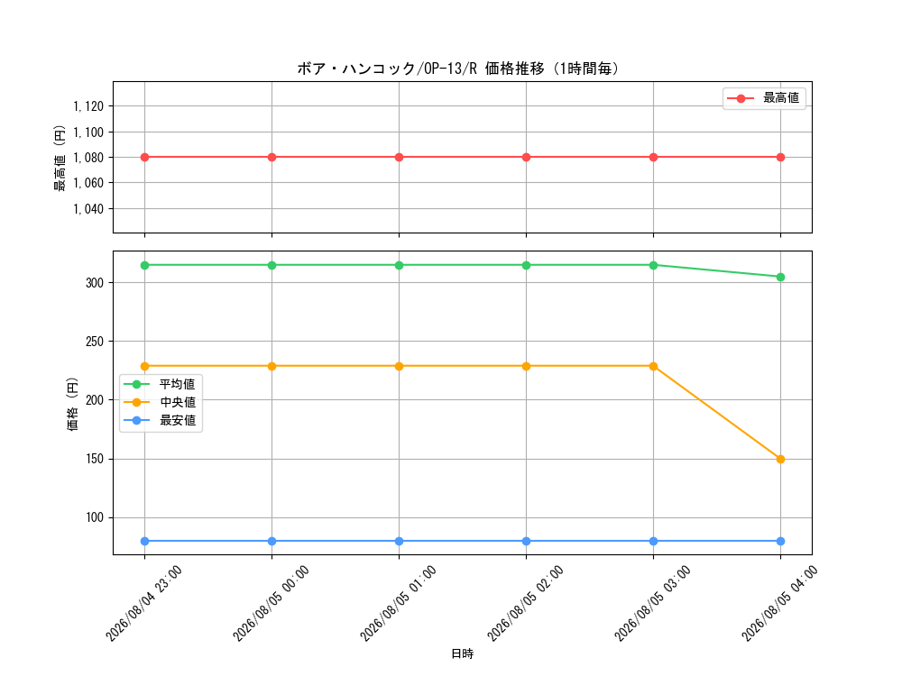 graph_card80042_series66858_rarity122622_hour
