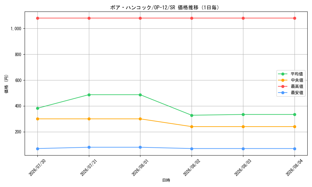 graph_card80042_series67032_rarity122621_day