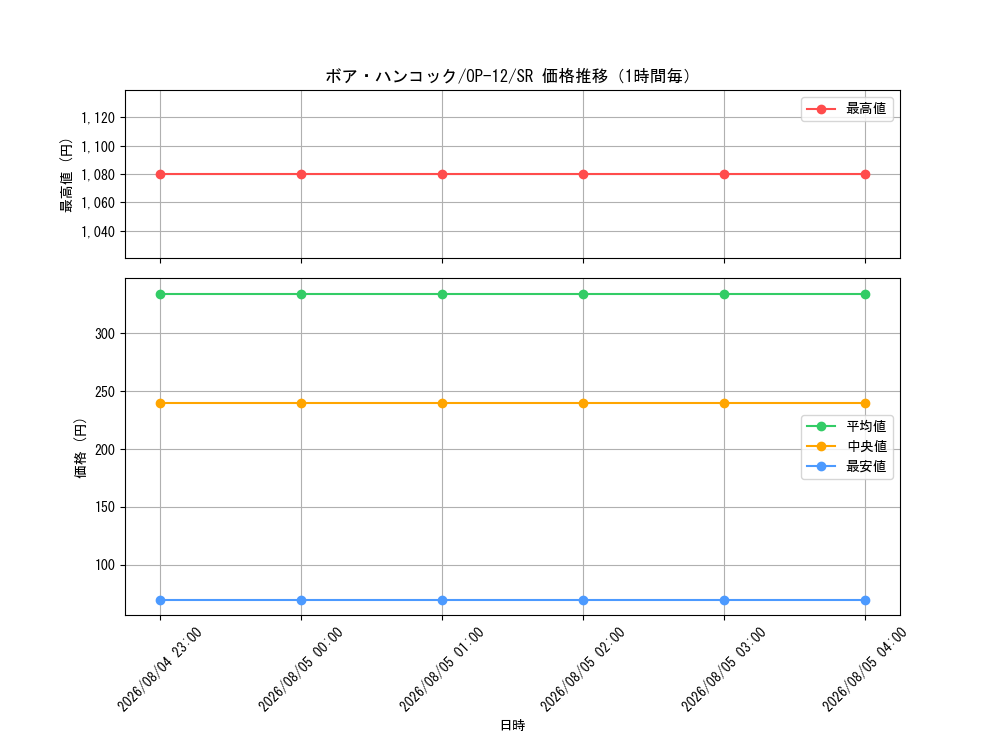 graph_card80042_series67032_rarity122621_hour