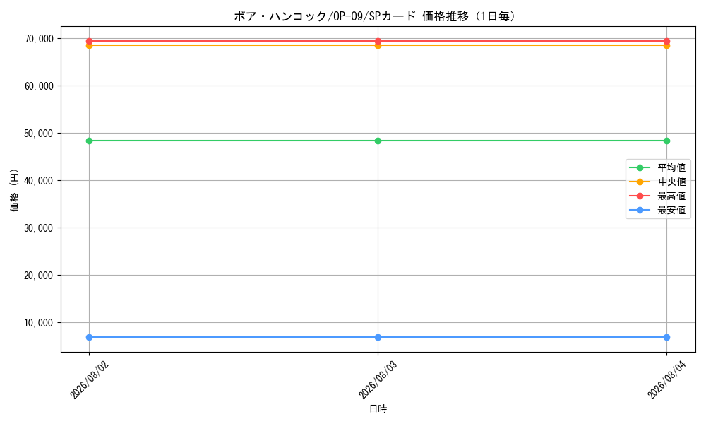 graph_card80042_series67491_rarity122932_day