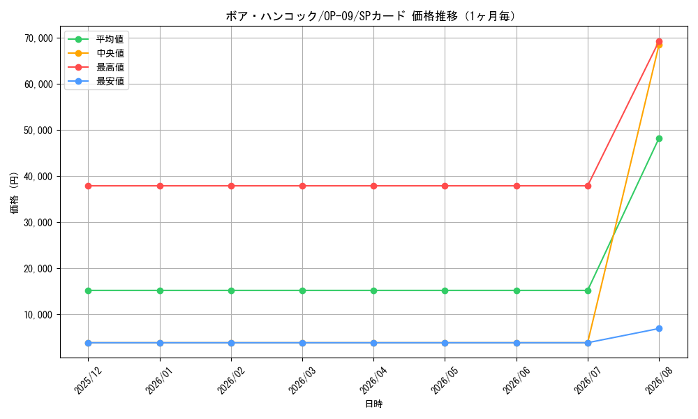 graph_card80042_series67491_rarity122932_month