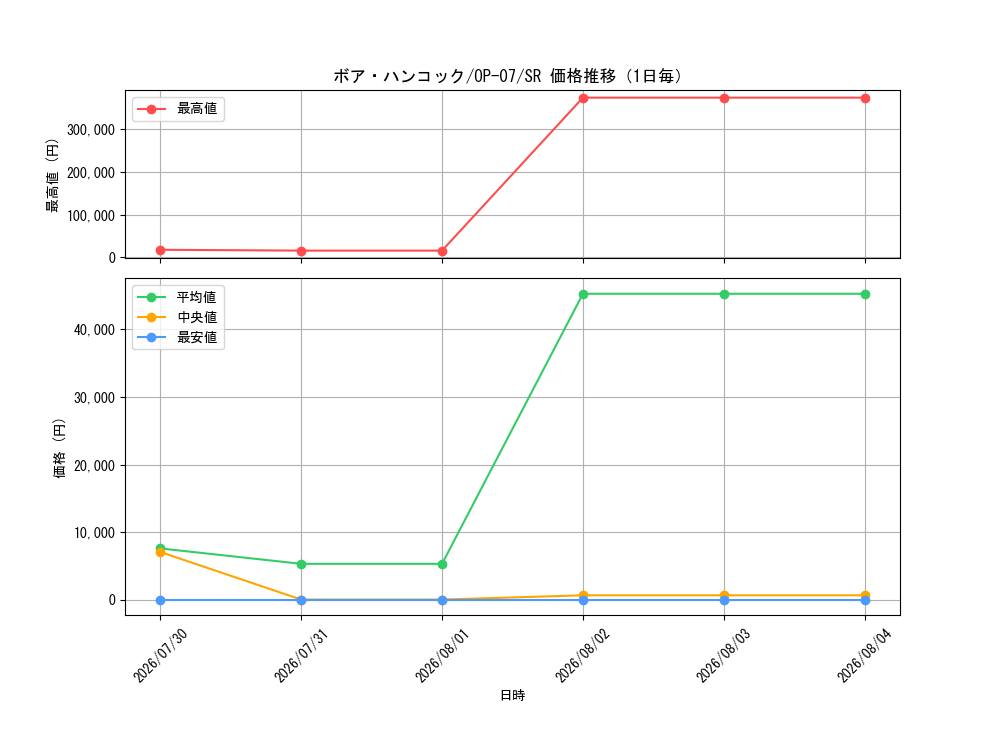graph_card80042_series67799_rarity122621_day