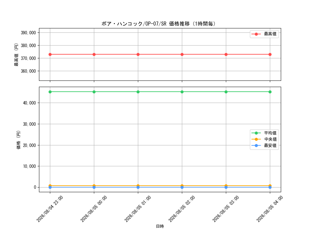 graph_card80042_series67799_rarity122621_hour