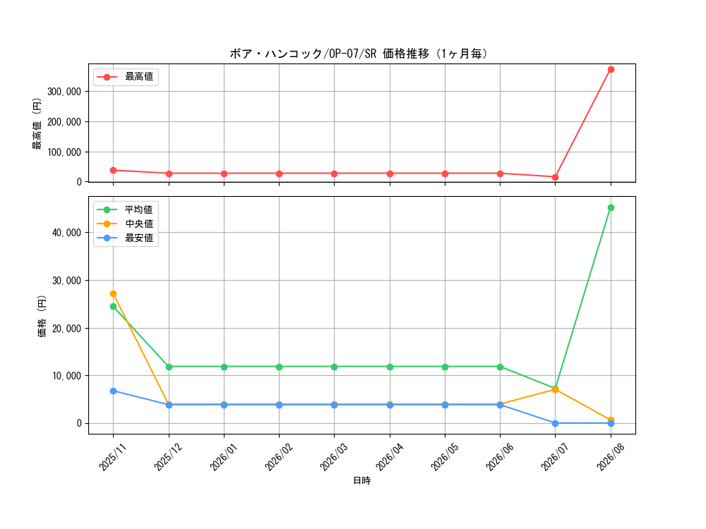 graph_card80042_series67799_rarity122621_month