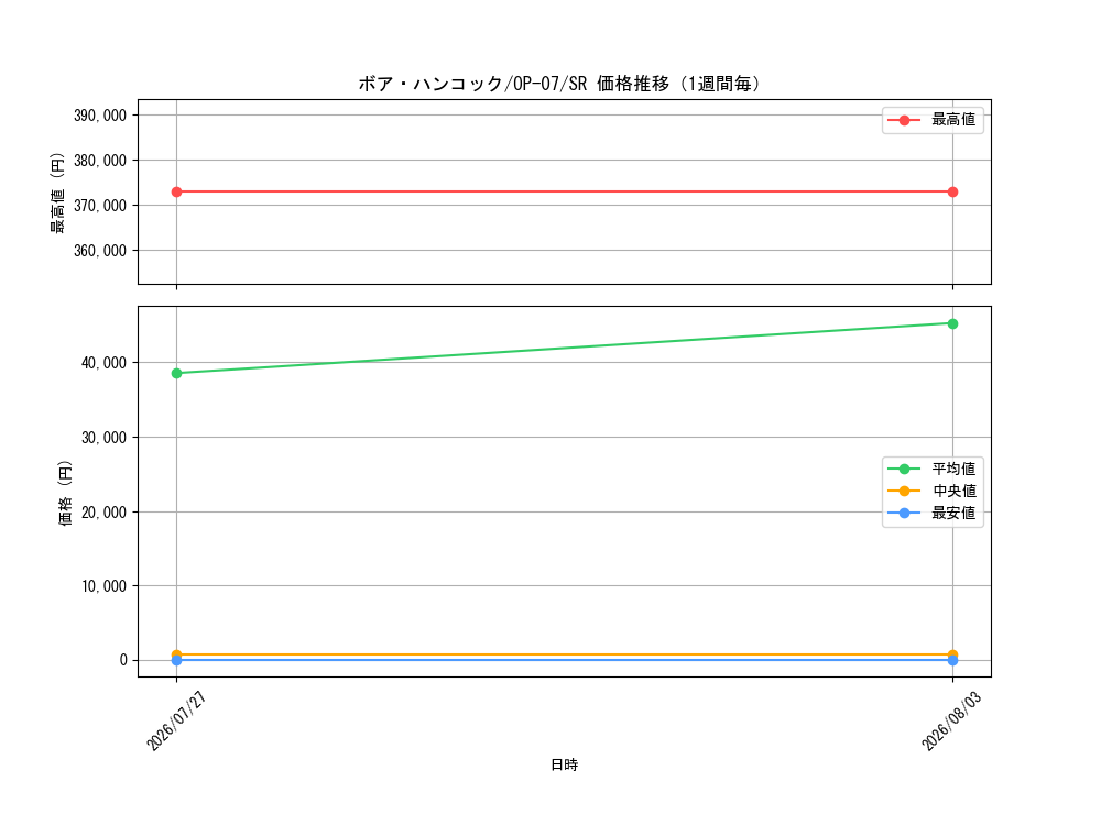 graph_card80042_series67799_rarity122621_week