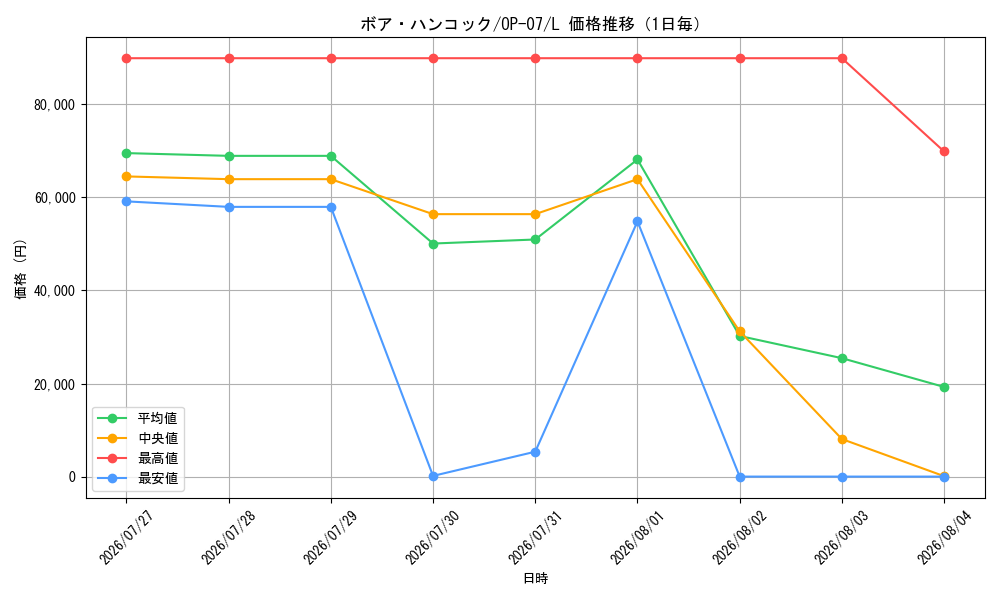 graph_card80042_series67799_rarity123219_day