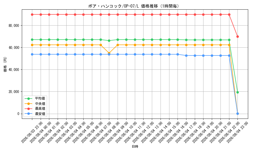 graph_card80042_series67799_rarity123219_hour