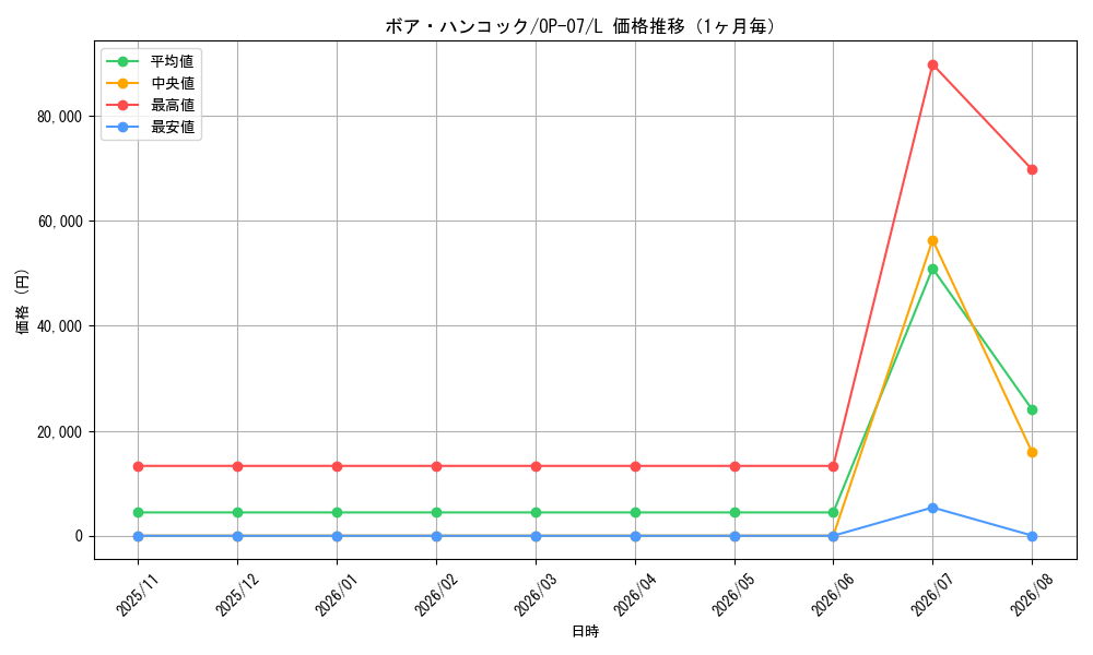 graph_card80042_series67799_rarity123219_month