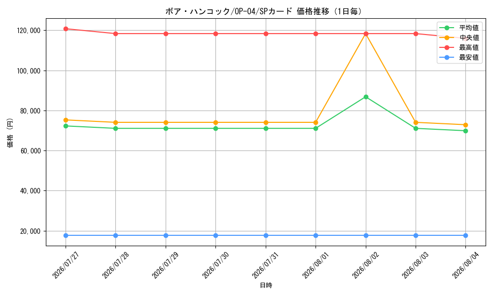 graph_card80042_series68253_rarity122932_day