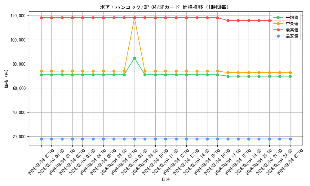 graph_card80042_series68253_rarity122932_hour