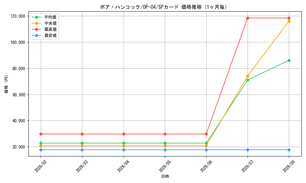graph_card80042_series68253_rarity122932_month