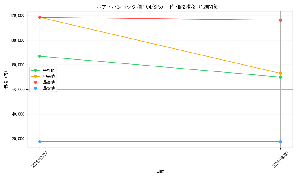 graph_card80042_series68253_rarity122932_week