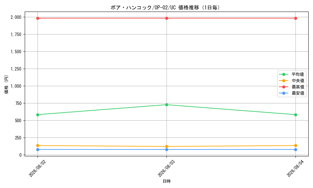 graph_card80042_series68556_rarity122637_day
