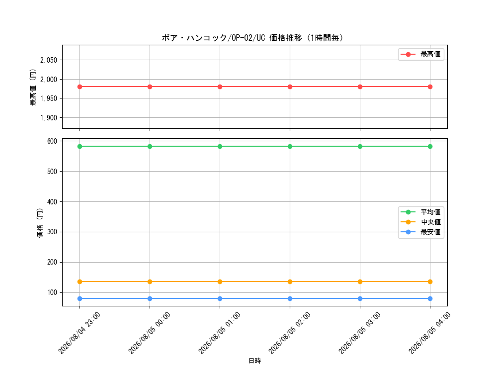 graph_card80042_series68556_rarity122637_hour