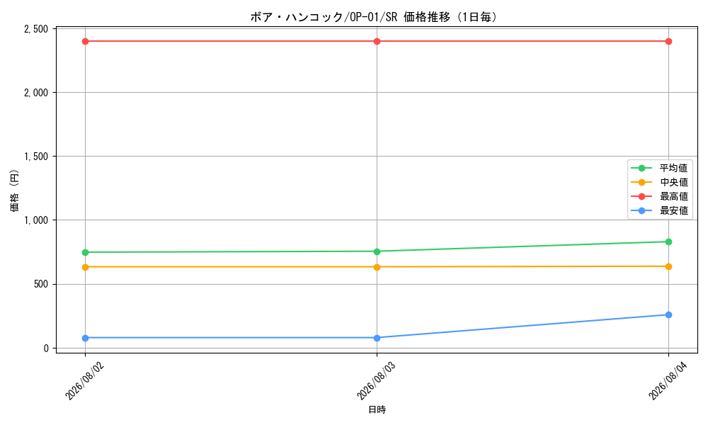 graph_card80042_series68710_rarity122621_day