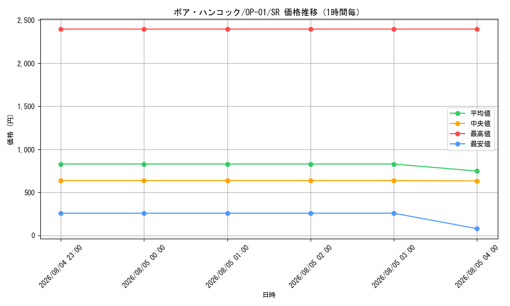 graph_card80042_series68710_rarity122621_hour