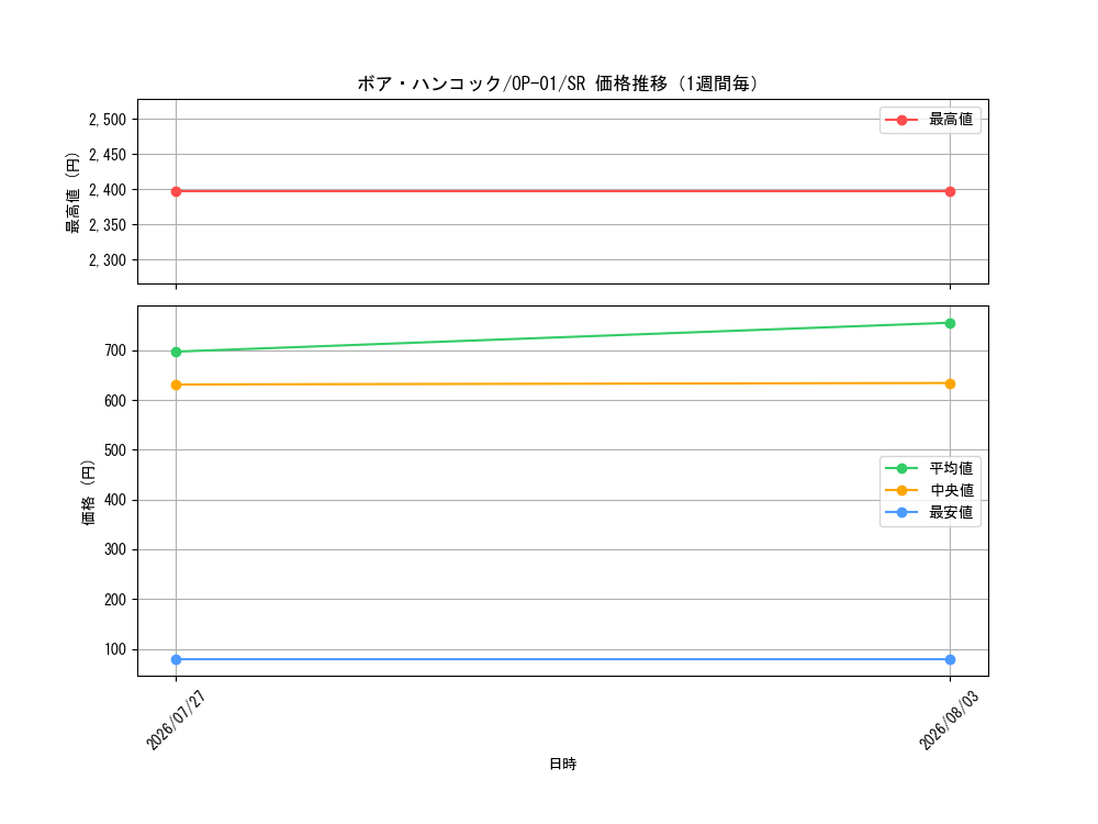 graph_card80042_series68710_rarity122621_week