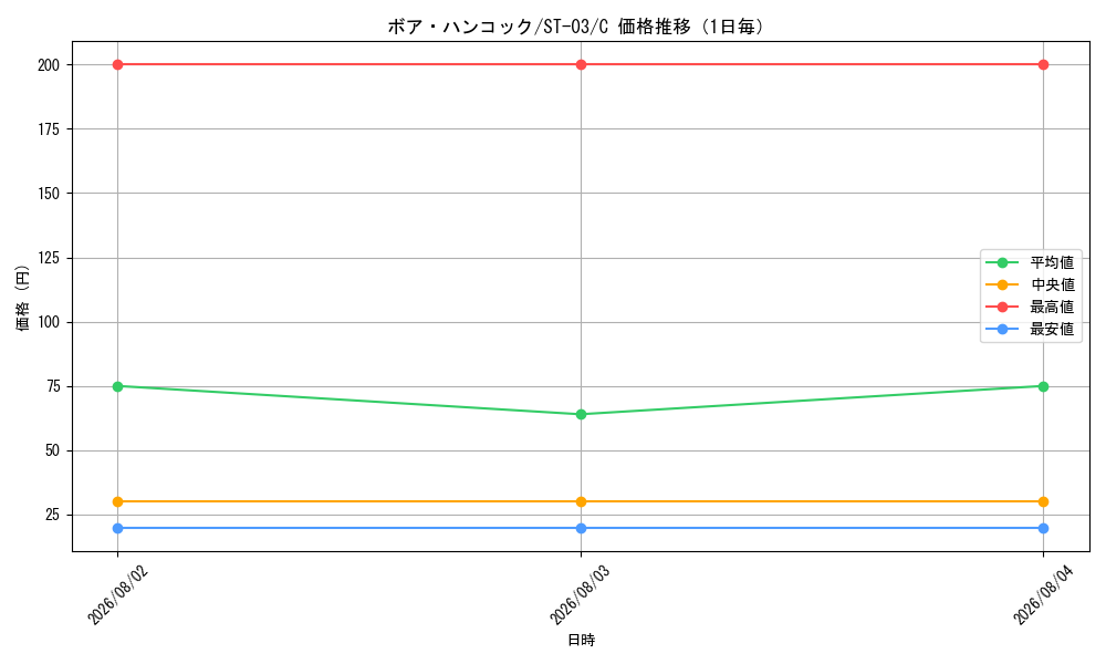 graph_card80042_series69308_rarity122619_day