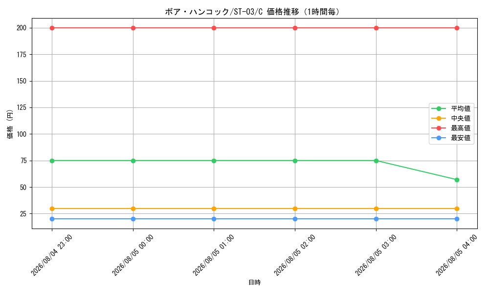 graph_card80042_series69308_rarity122619_hour