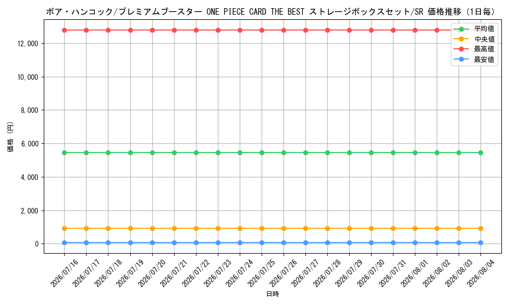 graph_card80042_series69744_rarity122621_day