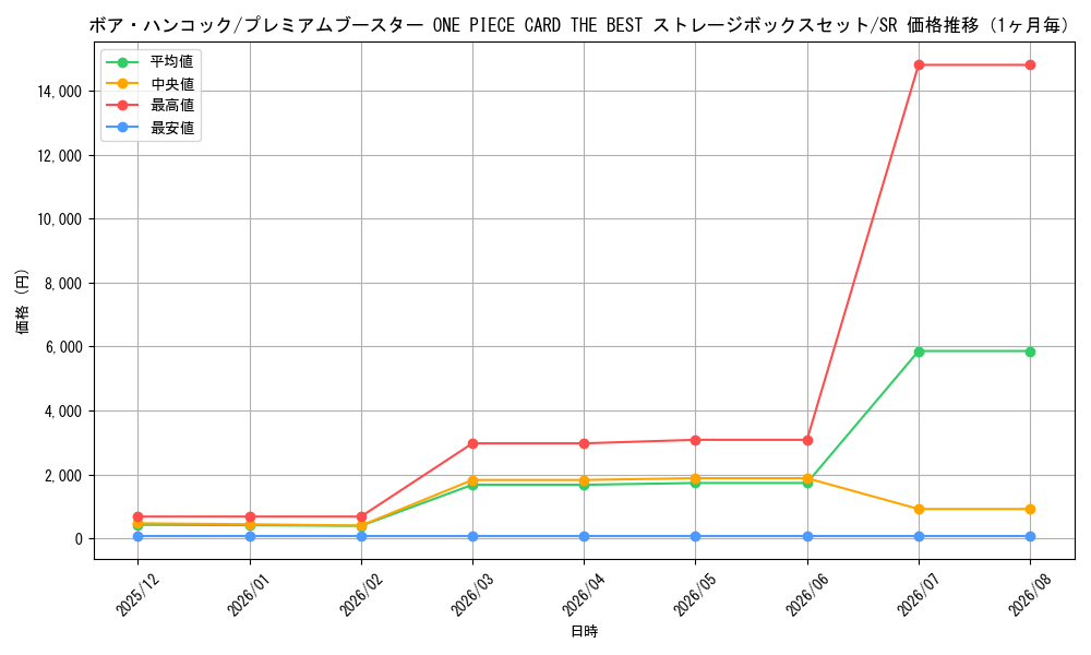 graph_card80042_series69744_rarity122621_month