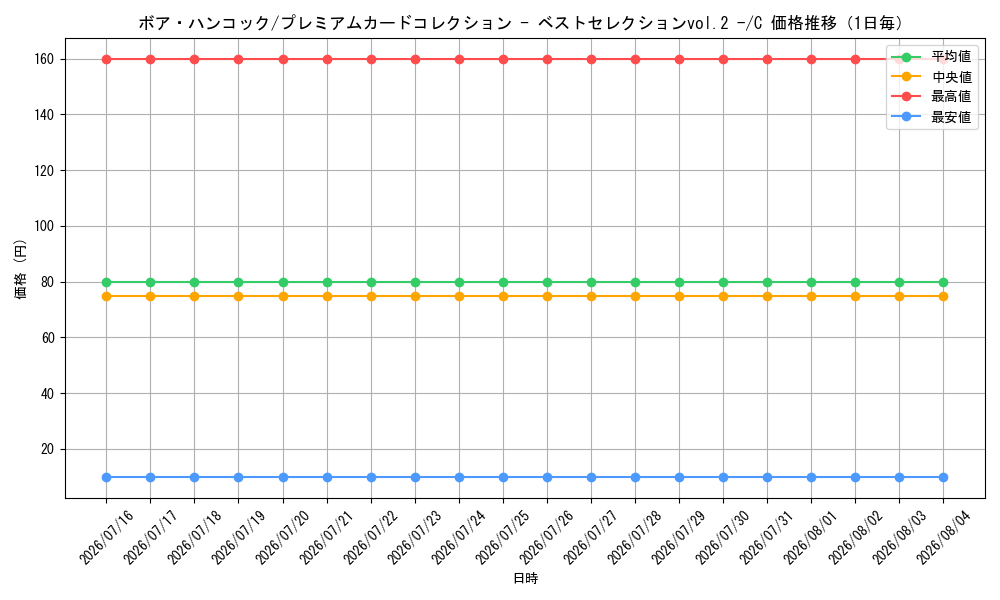 graph_card80042_series69760_rarity122619_day