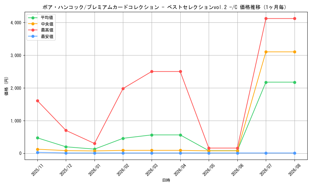 graph_card80042_series69760_rarity122619_month