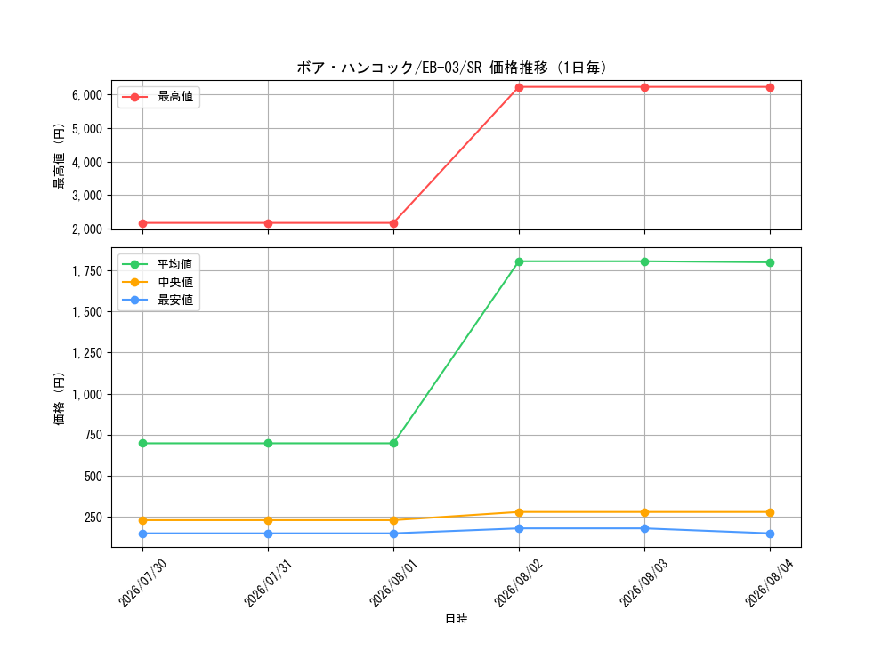 graph_card80042_series69861_rarity122621_day